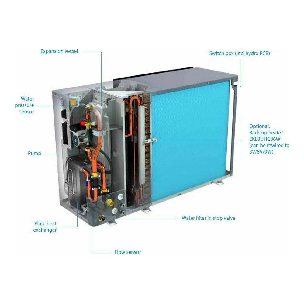 Daikin EDLA14DV3 Αντλία Θερμότητας 12kW Μονοφασική 60°C Monoblock
