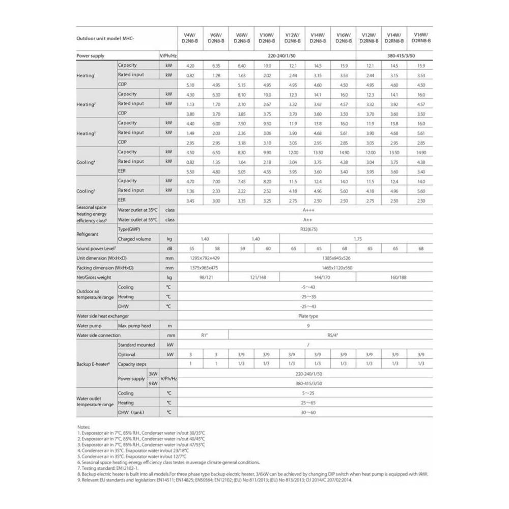 Hyundai V14W/D2N8-B R32 Αντλία Θερμότητας 14kW Μονοφασική 65°C Monoblock